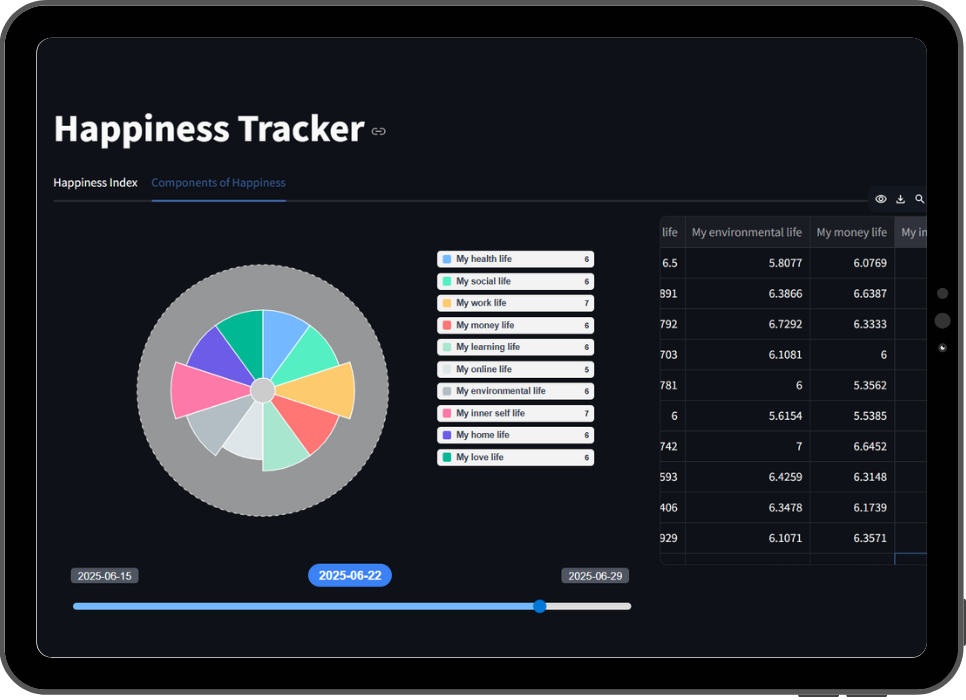 Global Dashboard