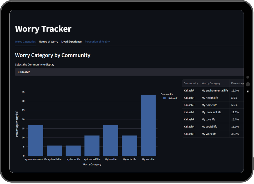 Global Dashboard