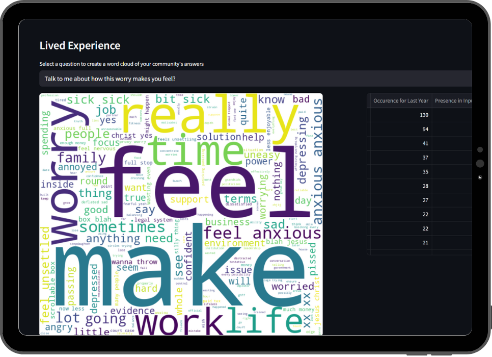 Global Dashboard