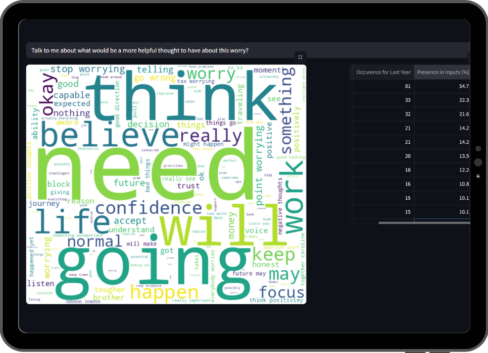 Global Dashboard